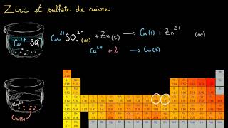 Réaction doxydoréduction  zinc et sulfate de cuivre [upl. by Diad634]