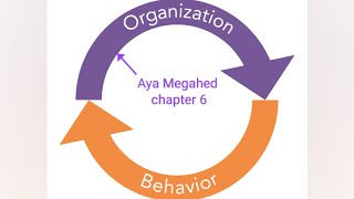 Organizational behaviour chapter 6 part 1 [upl. by Ryann]