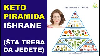 KETO dijeta  piramida ishrane Šta treba da jedete  dr Bojana Mandić [upl. by Ajnek11]