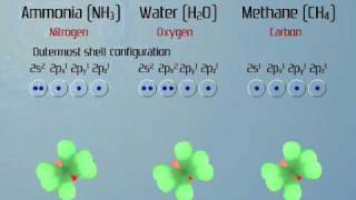 Bond angle of NH3 H2O and CH4 [upl. by Yhtomiht]