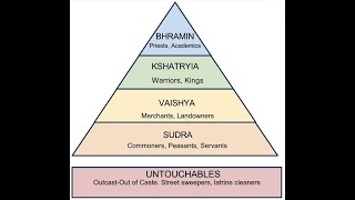 Indian Feudalism [upl. by Oht830]