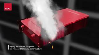 FirePro Fire Protection for LithiumIon Batteries [upl. by Minoru]