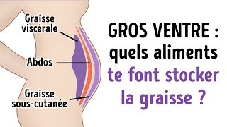 10 Aliments à éviter Pour Obtenir le Ventre Plat Dont tu as Toujours Rêvé [upl. by Wettam]