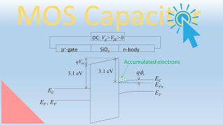 MOS capacitor Operating Principle Lecture 47 [upl. by Adnalor]