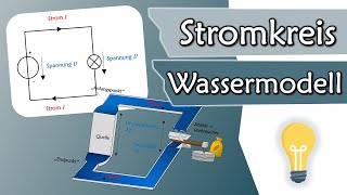 Wie funktioniert ein Stromkreis Spannung und Strom im Wassermodell  Elektrotechnik Grundlagen 3 [upl. by Ylicis]