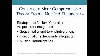 Interdisciplinary Studies  Lecture 12  Part 2 [upl. by Gnauq208]