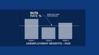 Tradesmen International  Reduce Unemployment Costs with Contract Skilled Craftsmen [upl. by Campy]