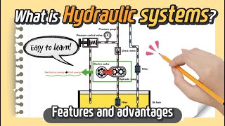 What is Hydraulic Systems subtitles  animation [upl. by Garretson]