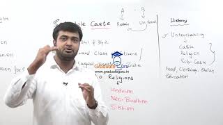 Foundation CourseHuman Rights Provision Violations and RedressalSchedule Caste [upl. by Woo501]