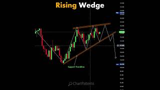 Rising Wedge chartpatterns  Stock market  Price Action I Forex  Crypto  Technical Analysis [upl. by Acceber293]