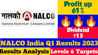 NALCO Q1 results 2023 NALCO q1 results NALCO share news today NALCO Share latest newsNalco share [upl. by Anoyet]