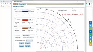 Taylor Diagram Software [upl. by Onaicilef364]