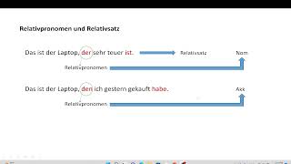 A2 Menschen Lektion 23 Grammatik Relativsätze [upl. by Enirok883]