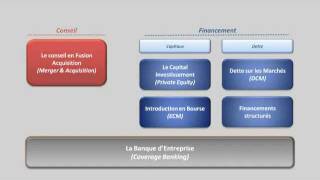 Définition de la Finance dEntreprise [upl. by Atile]