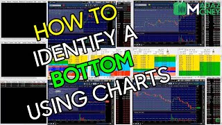 HOW TO IDENTIFY A BOTTOM  BOUNCE on a Stock Using Chart Patterns  TWTR Example 73014 [upl. by Egnalos]