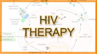 HIV MedicationsDrugs [upl. by Atirma]