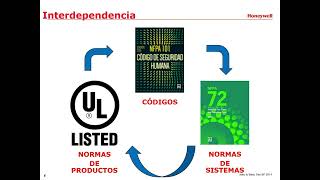 Webinar Sistemas de Detección de Incendios NOTIFIER by Honeywell [upl. by Tutto212]