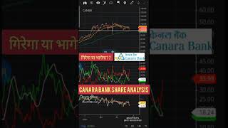 Canara Bank Chart Analysis  shorts stockmarket trading beststockszone [upl. by Laicram993]