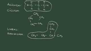 5 Formulación orgánica clasificación de los compuestos orgánicos según su estructura [upl. by Cirdet]