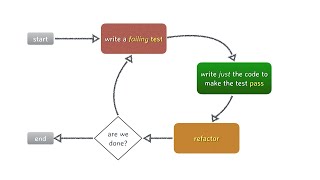 Back to Basics Testing in C  Phil Nash  CppCon 2023 [upl. by Hermes]