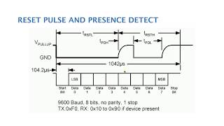 الدرس ١٩  Interfacing Temperature Sensor DS18B20 using 1Wire over UART [upl. by Riba]