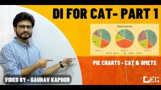 Pie charts for CAT  Part 1  Understand the process to solve any DI puzzle [upl. by Anirbus]