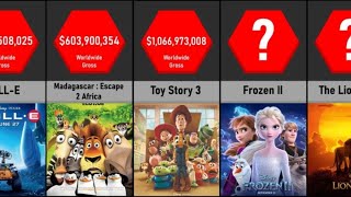 Highest Grossing Animated Movies of all Time [upl. by Redwine473]