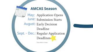 AMCAS Overview Update [upl. by Zeba]