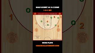 Simple Play vs 32 Zone Defense or 122 Zone Defense [upl. by Allerim]