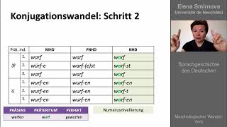 Morphologischer Wandel Verb [upl. by Attemaj380]