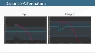 HDR Audio  Setting up HDR Audio in Wwise [upl. by Airamzul606]