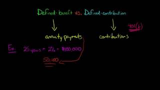 Defined Benefit vs Defined Contribution Pension Plan [upl. by Emelyne384]