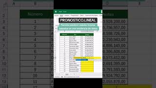 👉Utiliza la función de PRONÓSTICO LINEAL en Excel exceltips trucos exceltutorial excel tips [upl. by Yerok]