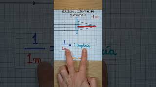 DIOPTRÍAS 🤓 [upl. by Inele]