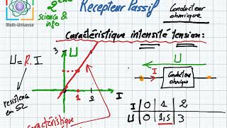 Conducteur Ohmique récepteur passif résistor caractéristique intensité tension résistor 2eme année [upl. by Ahsienad]