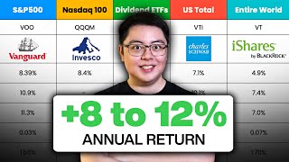 Best ETFs for First Time Investors [upl. by Coad]