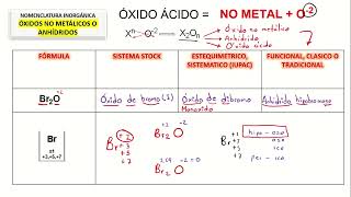 Ejercicios resueltos para practicar óxidos ácidos o anhídridos [upl. by Anaeda697]