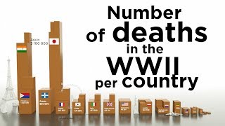 Number of deaths in the WW2 per country [upl. by Nicodemus780]