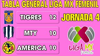 TABLA GENERAL LIGA MX FEMENIL 2024 JORNADA 4 🔥🔥🔥 [upl. by Liew]