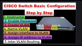 Cisco Switch basic Configuration  Cisco Switch Configuration Step by Step [upl. by Faxen]