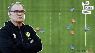 How To Coach Like Marcelo Bielsa  Practice UpBackThrough Combinations [upl. by Trinia144]