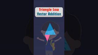 Triangle Law of Vector Addition  Class 11 Physics  Quick Guide jee neet [upl. by Neelyak]