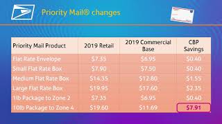 USPS Rate Change Highlights – January 2019 [upl. by Cornelle]