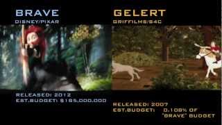 Brave Vs Gelert [upl. by Lua]