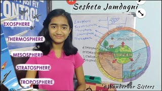 what are the major domains of the earth  explain atmosphere  layers of atmosphere Videos for kids [upl. by Notselrahc]