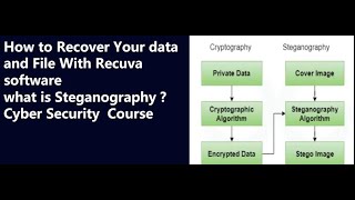 How To Recover your File and data with Recuva tool  What is Steganography [upl. by Stringer202]