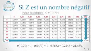 5 Minutes du Tutorat  Loi Normale Centrée Réduite [upl. by Aliuqehs326]