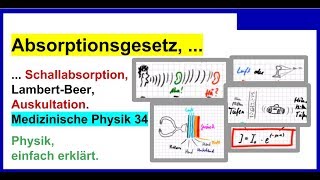 Schallabsorption Absorptionsgesetz Auskultation Medizinische Physik 34 [upl. by Losse386]