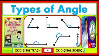 Types of angle  acute angle  right angle  obtuse angel [upl. by Florida280]