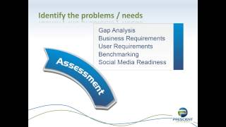 Intranet Design How To Undertake An Intranet Redesign [upl. by Damahom]